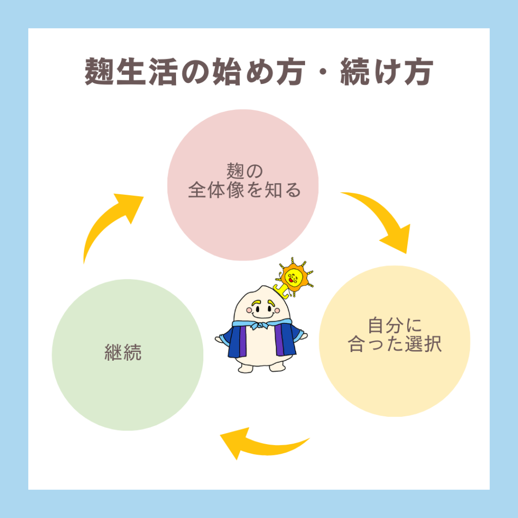 麹生活の始め方教室