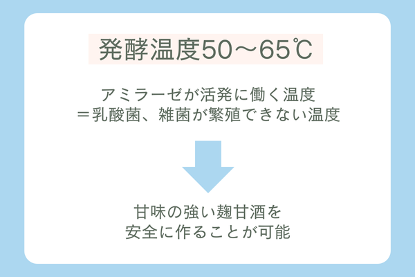 麹甘酒の発酵温度を50～65℃に保つ理由