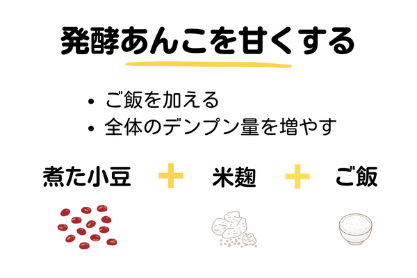 発酵あんこを甘くする方法