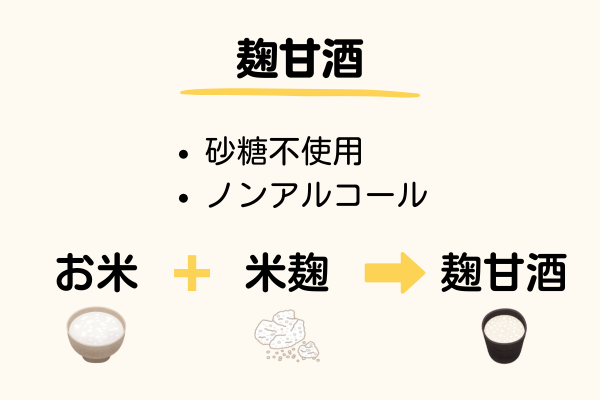 麹甘酒の特徴