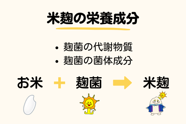 米麹の栄養成分